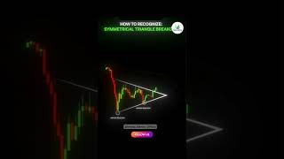 Wedge Pattern The best ever setup to trade trading tradingsetup tradingtips tradingstrategy [upl. by Aierdna646]