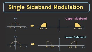 Single Sideband Modulation SSBSC Explained  Hilbert Transform  Single Sideband Demodulation [upl. by Alyose]