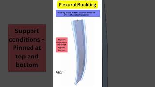 Flexural Buckling structuralengineering civilengineering [upl. by Karna665]