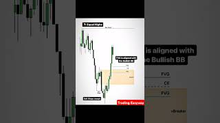 trading candlestick forex bitcointrading stockmarket technicalanalysis priceaction nifty [upl. by Tabber888]