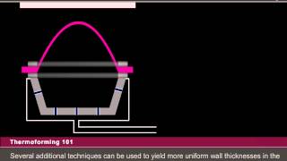 Thermoforming 101 [upl. by Oidacra384]