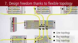 EN  EtherCAT Terminals The fast allinone system [upl. by Garin]