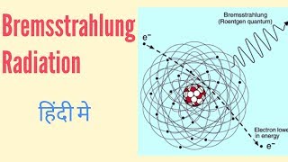 Bremsstrahlung radiation in Hindi [upl. by Asiulana629]