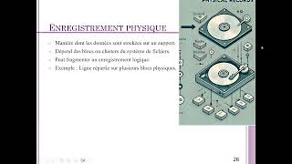 Enregistrement physique vs logique Chapitre1  Vidéo 3 [upl. by Airetahs]