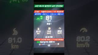 4081 속도80연비 가솔린 GMC 62 V8 자동10단 보연배터리 설치차량 보연모빌리티 탄소중립실천 연료절감 배기가스저감 co2저감 에너지절감 출력향상 [upl. by Leidba]