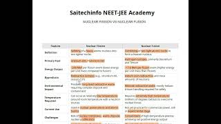 Nuclear Fission vs Fusion saitechinfo coaching career culture [upl. by Kenta557]