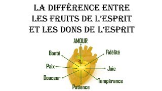 Différence entre les fruits de lEsprit et les dons de lEsprit [upl. by Stoops]