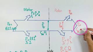 Moteur Asynchrone Triphasé  Bilan Énergétique et Rendement 1ère Partie [upl. by Arriec]