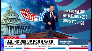 Election Results US House up for grabs GOP flips Senate and Harris concedes race to Trump [upl. by Justinn557]