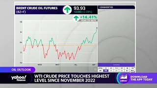 Oil prices climb above 90 a barrel highest since November 2022 [upl. by Eiloj195]