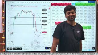 AOC Post Market Analysis For Nifty 19th November [upl. by Askari]