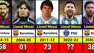 Lionel Messi Club Career Every Season Goals 20042023 [upl. by Anemij10]