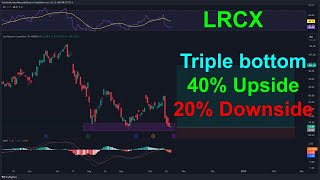 LRCX Stock Triple Bottom Lam Research  Stock Analysis [upl. by Einna]