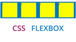 css div box responsive using flexbox  css flexbox tutorial [upl. by Favianus]