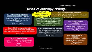 AQA 18 Thermodynamics REVISION [upl. by Werdnaed]