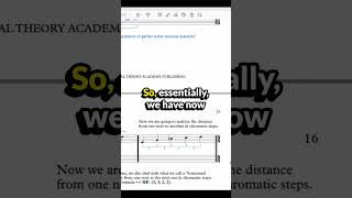 Composing With Horizontal Formulas  Interval Theory Hack [upl. by Haisej987]