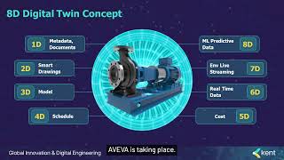 8D Digital Twin concept for Engineering Information Management Solutions [upl. by Joyann]