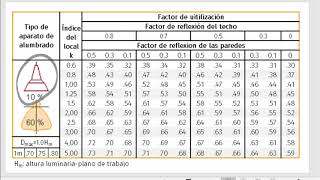 Cálculo de iluminación Método de Lumenes [upl. by Livy]