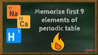 memorize first nine elements of periodic table chemistry mnemonic [upl. by Sillihp]