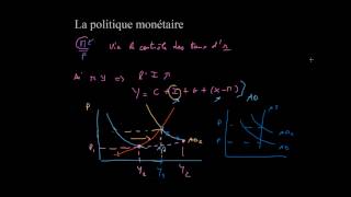 Macroéconomie  Politique monétaire [upl. by Naujud]