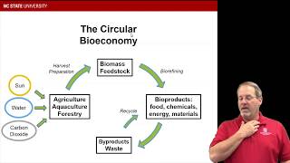 Introduction to the Bioeconomy  Dr Venditti [upl. by Labotsirc]