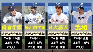 神奈川高校野球2024優勝候補ランキング [upl. by Nivan]