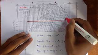 How to read P h Chart explained with Numerical [upl. by Gilliette]