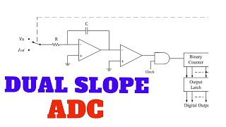 Dual Slope ADCTamil  EE  Linear Integrated Circuits [upl. by Airod]