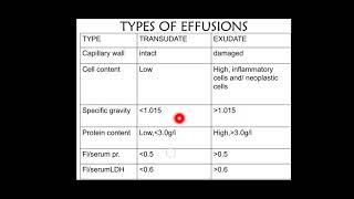 INFLAMMATION PART 3 VASCULAR EVENTS EXUDATES VS TRANSUDATESRobbins 10th ed [upl. by Ingeborg]