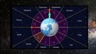 Astrology Made Easy  Crash Course on Planets Houses Aspects and More [upl. by Aramoix750]