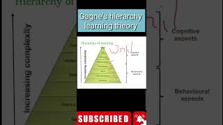 Gagnes hierarchy learning theory  for ctet  supertet  dssb  stet [upl. by Rabjohn]