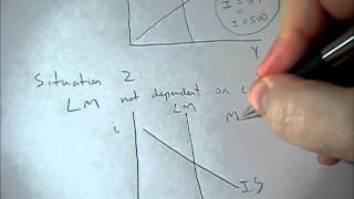 Horizontal and Vertical IS or LM curves explained [upl. by Iffar]