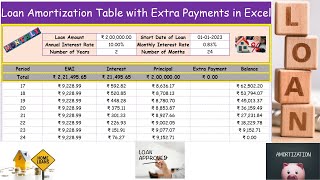 Loan Amortization Table with Extra PaymentsFully flexible home loan calculator Mortgage Calculator [upl. by Inalel174]