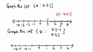 Graphical Method  Graphing Inequalities 1 [upl. by Lorne]