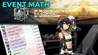 CC2 Underdawn  Event Math [upl. by Okier]