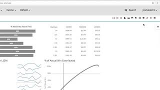 Portals for Tableau  Dashboard Basics [upl. by Yevre]