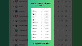 TABELA DO BRASILEIRÃO 2024 SÉRIE A 26ª RODADA CLASSIFICAÇÃO DO CAMPEONATO BRASILEIRO 2024 SÉRIE A [upl. by Ennaed]