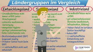 Ländergruppen im Vergleich Entwicklungsland vs Schwellenland vs Industrieland [upl. by Ynavoj]