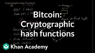 Bitcoin  Cryptographic hash function [upl. by Astrid337]