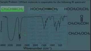 Interpreting IR Spectra Organic Chemistry [upl. by Neeven490]