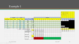 03 Time Cost Trade off real case study with primavera [upl. by Odette]