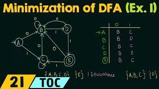 Minimization of DFA Example 1 [upl. by Higley]