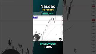 Nasdaq Forecast and Technical Analysis May 20 2024 by Chris Lewis fxempire trading nasdaq [upl. by Jeb480]