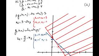 Solution EXercice N°1 Prog Lin [upl. by Marga]