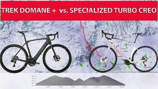 Trek vs Specialized el duelo entre bicicletas eléctricas [upl. by Ayotol995]