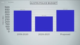 Austin passes city budget boosts police funds  KVUE [upl. by Recnal]