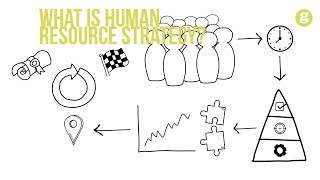 What is Human Resource Strategy [upl. by Eunice]