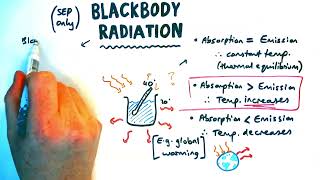 Black body radiation  GCSE Physics Paper 1 amp 2 [upl. by Liban]