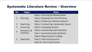 Systematic Literature Review by Dr Farooq [upl. by Dennard]