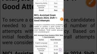 NICL Assistant Exam Analysis 2024 [upl. by Velvet152]